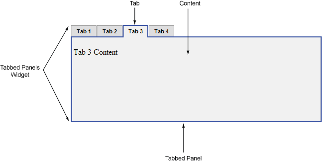 Tabbed Panel structure