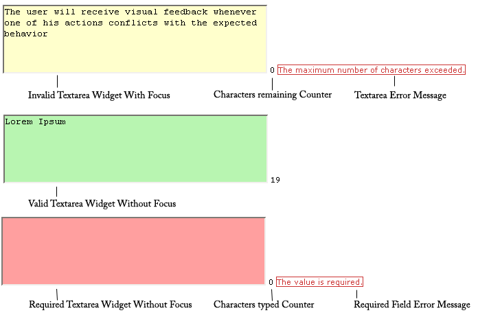 Text Area structure
