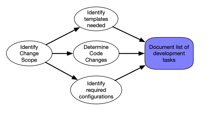 Evaluation Plan