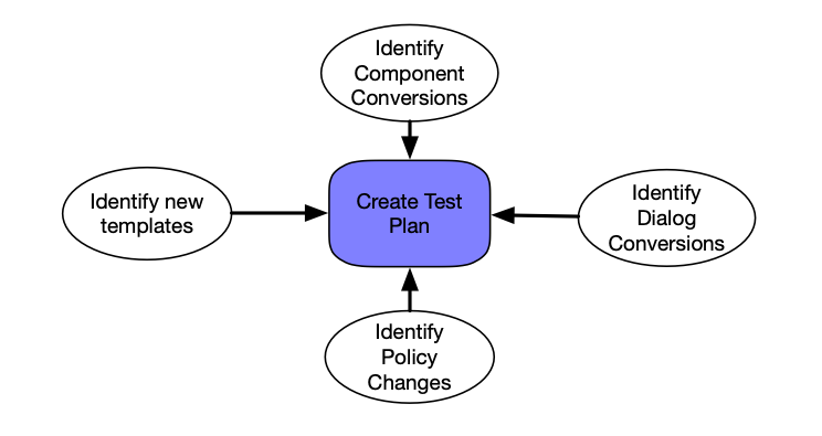 Testing & Validation Plan