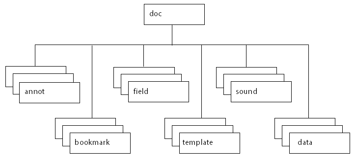 Acrobat-PDFL SDK: JavaScript Development