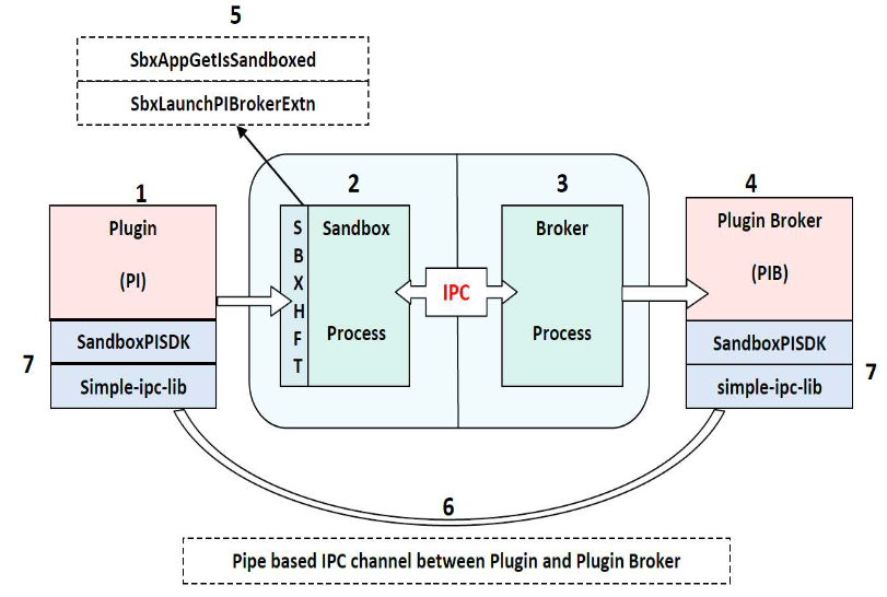 ../_images/sandboxarch.png