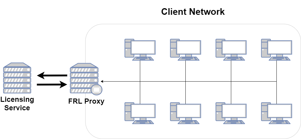 Network Layout Diagram