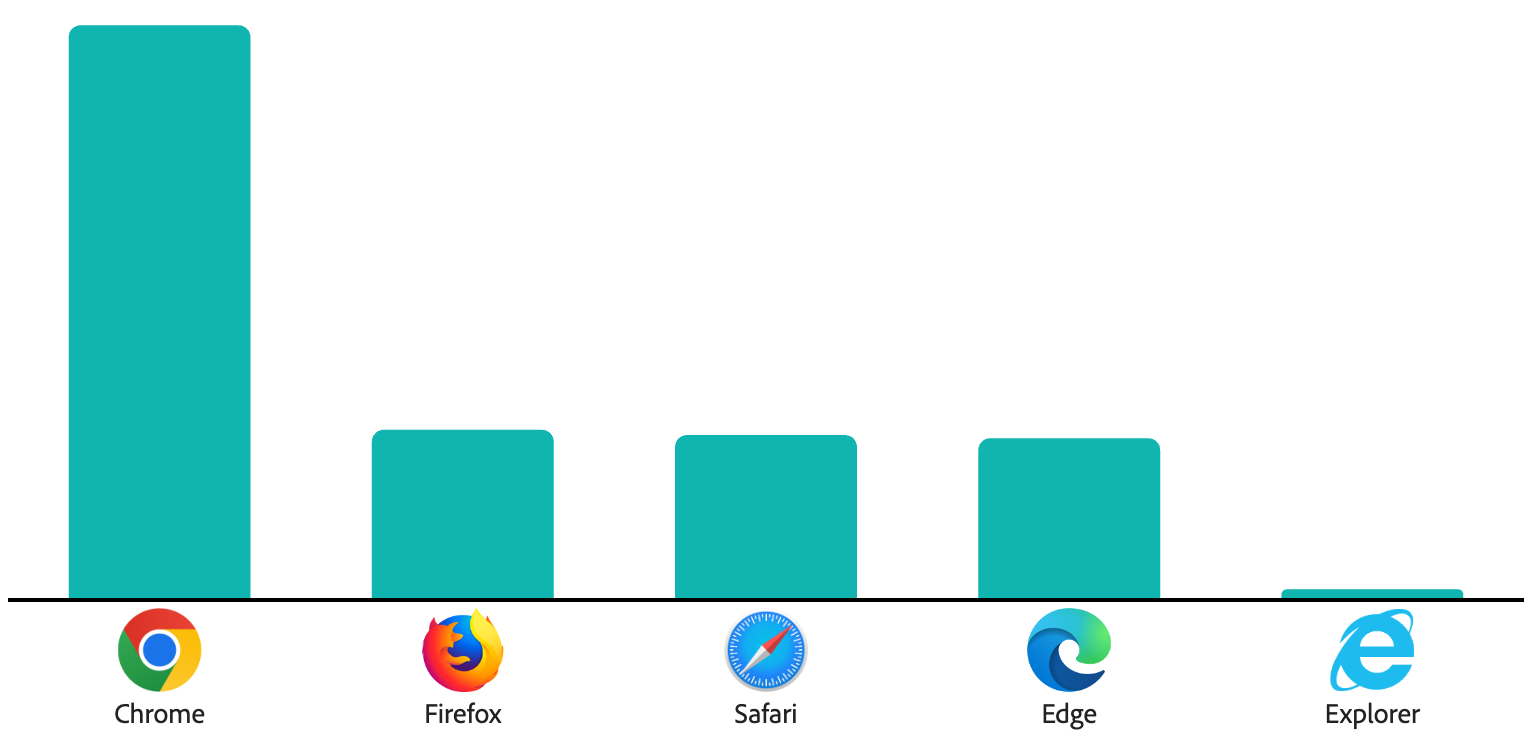 Bar chart with axis thumbnail