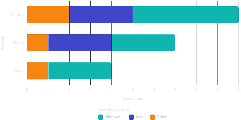Horizontal stacked bar chart