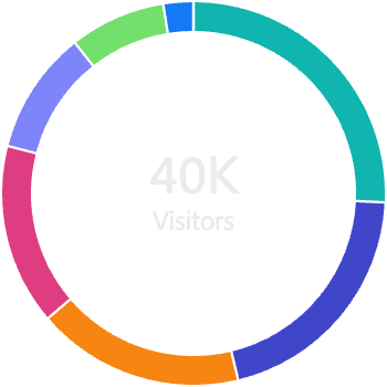 Donut with a metric total and label in the center