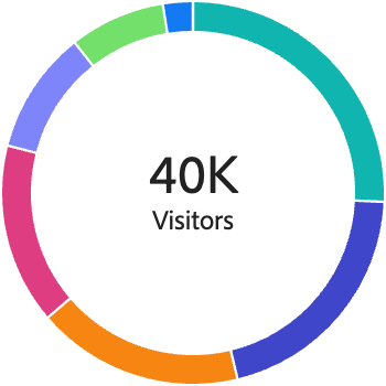 Donut with a metric total and label in the center