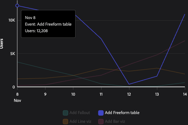 Line tooltip chart example