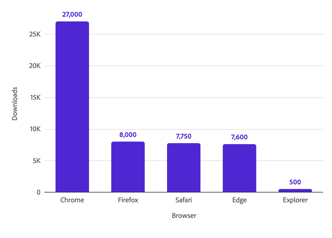 Bar direct label light