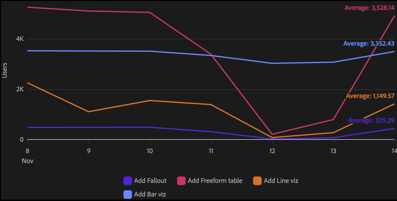 Line direct label average dark