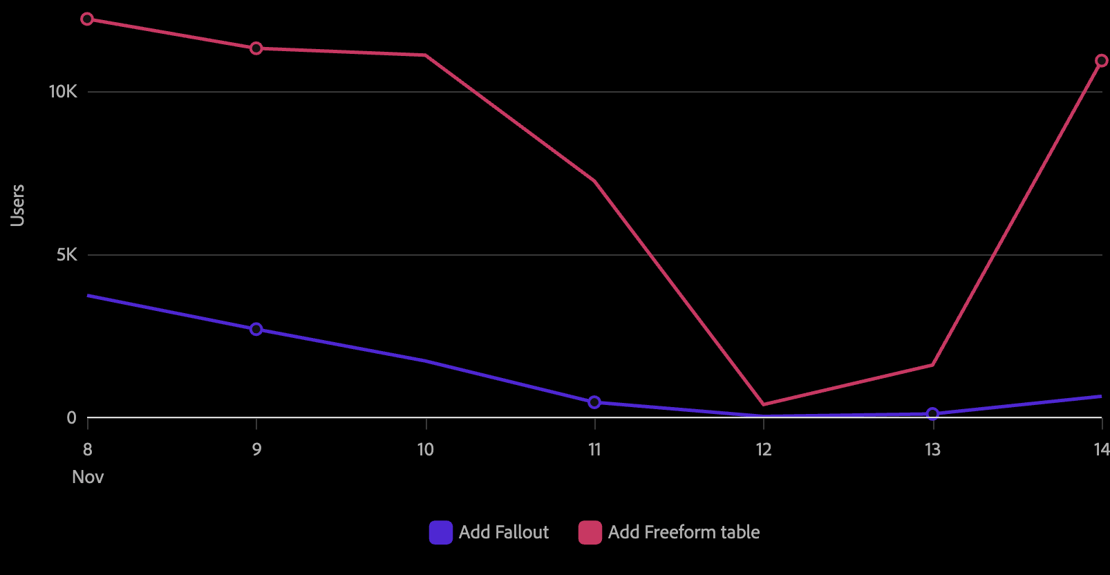 Line static point dark