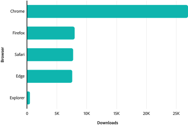 Horizontal bar chart