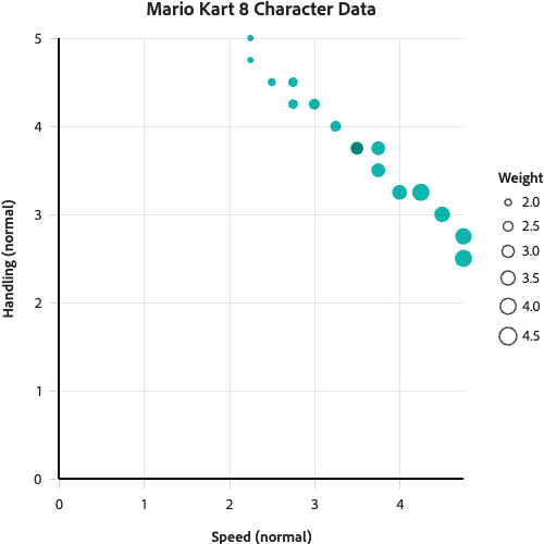 Scatter plot with different symbol sizes based on weight