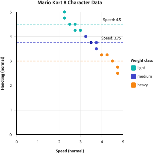 Trendline annotation text collision