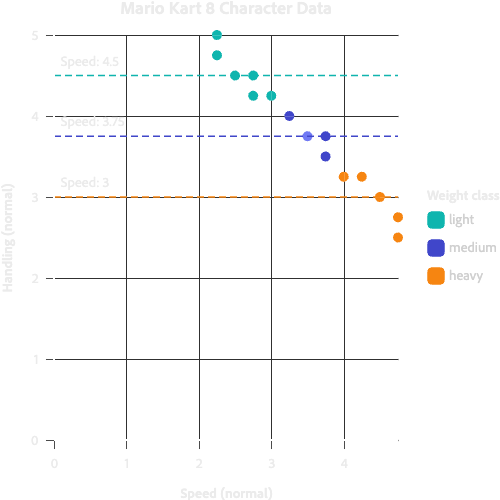 Trendline annotation