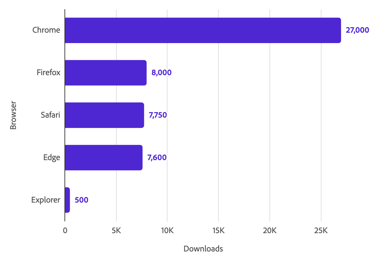 Bar direct label horizontal light