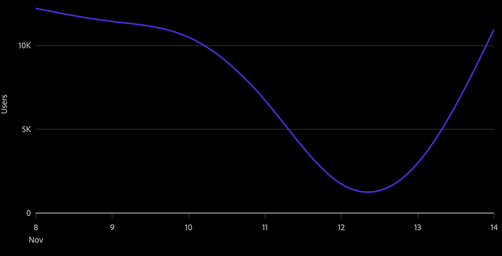 Line interpolation dark