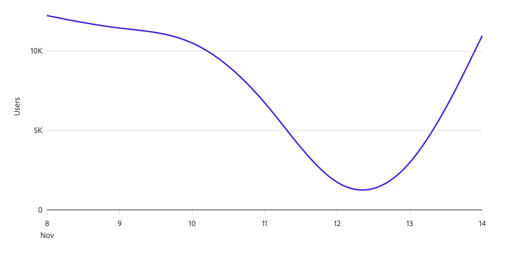 Line interpolation light