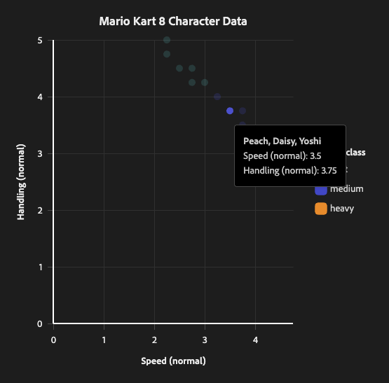 Scatter plot with a tooltip displayed on one of the points