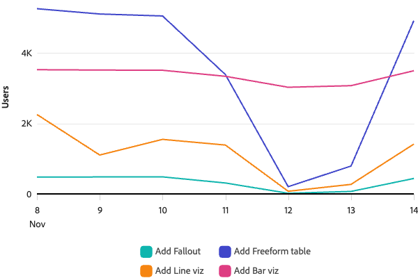Line chart example