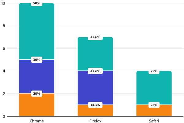 Bar annotation chart