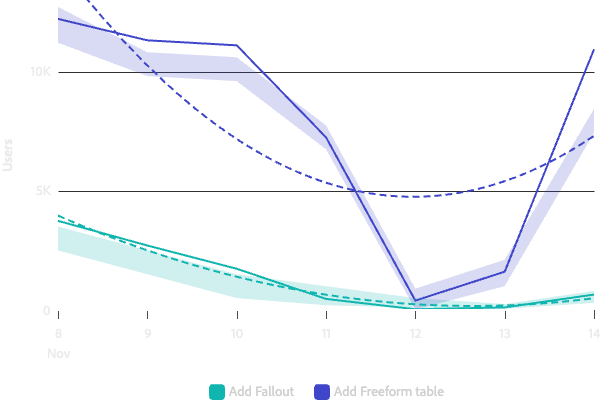 Line chart with metric range and trendline example