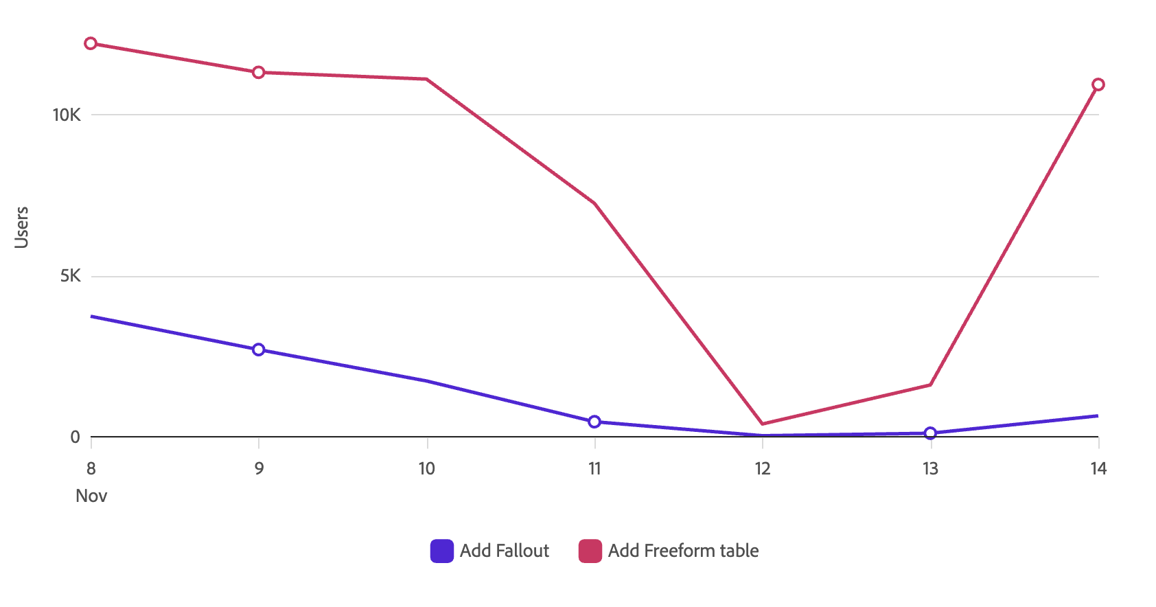 Line static point light