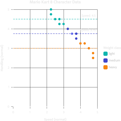 Trendline annotation text collision
