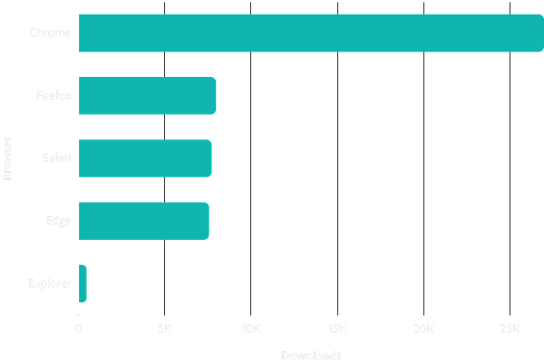 Horizontal bar chart