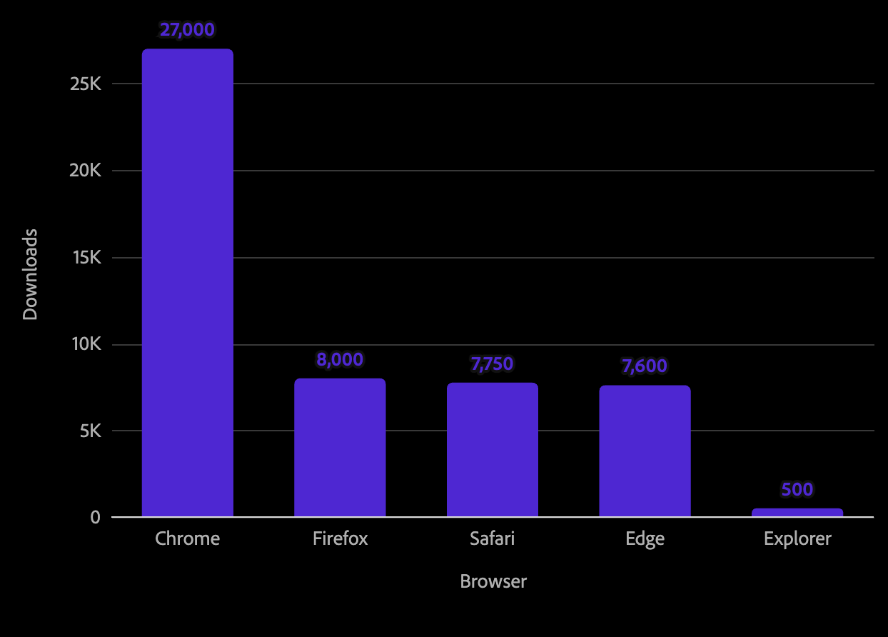 Bar direct label dark