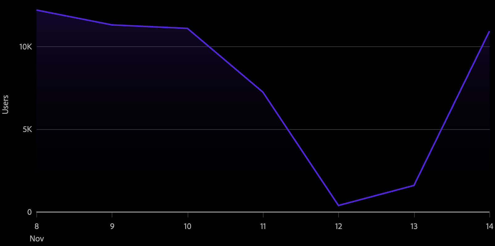 Line gradient dark