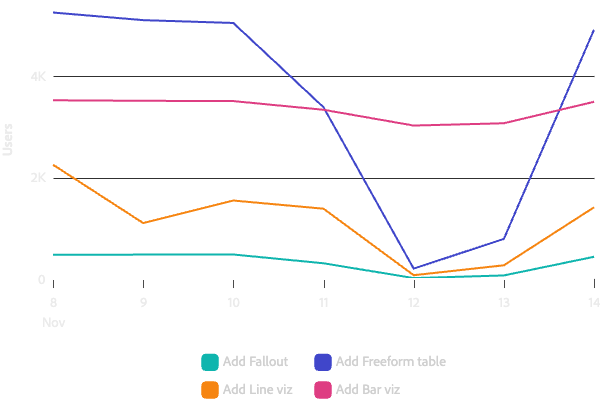 Line chart example