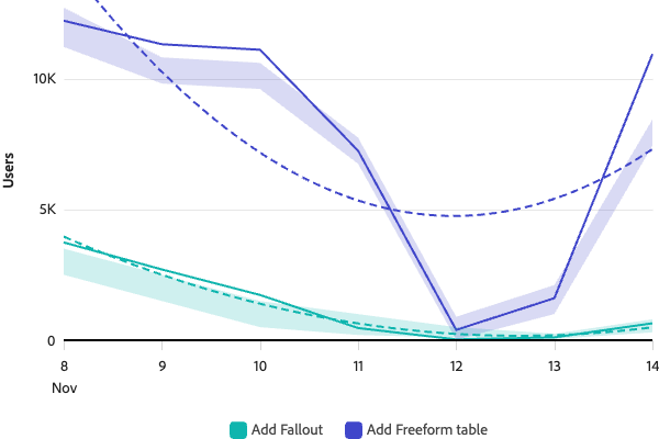 Line chart with metric range and trendline example