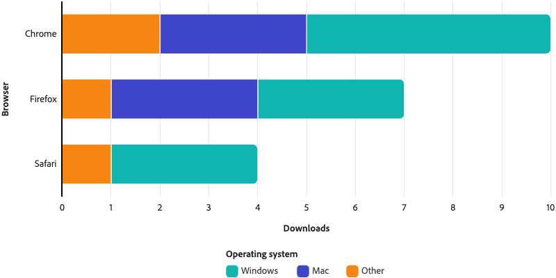 Horizontal stacked bar chart