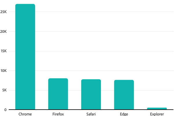 Basic bar chart