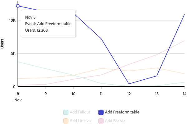 Line tooltip chart example