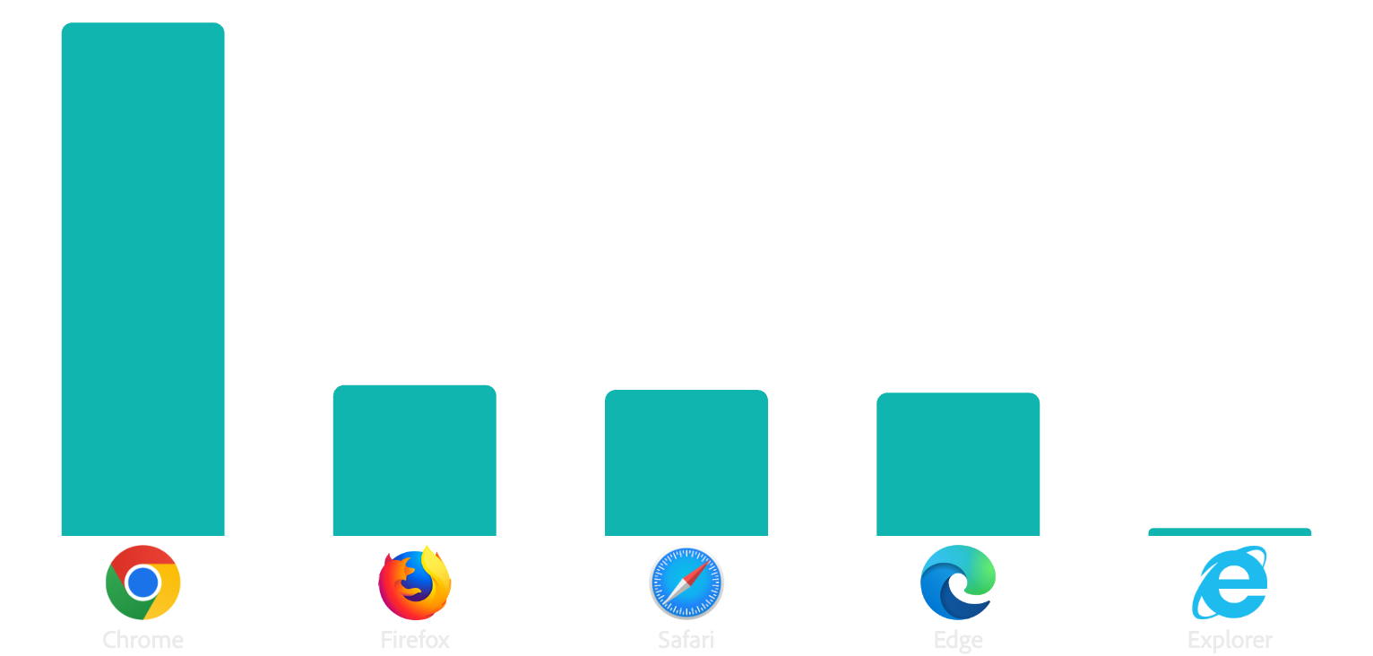 Bar chart with axis thumbnail