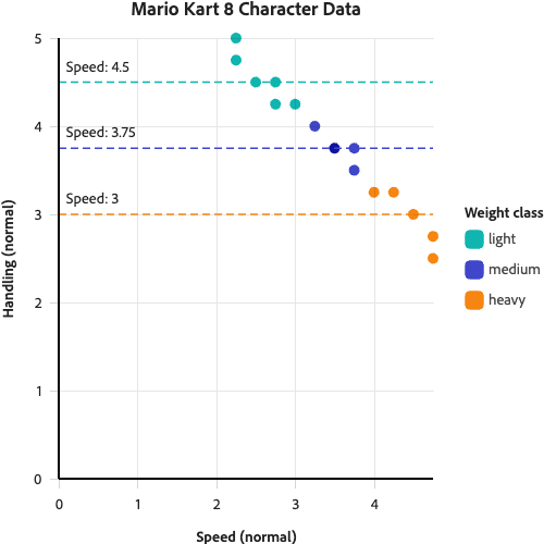 Trendline annotation